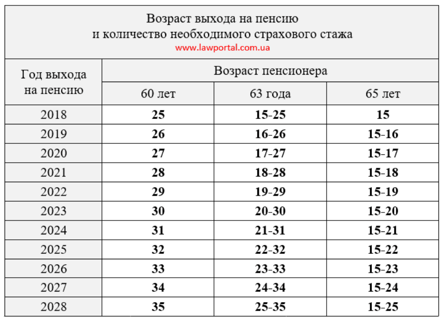 пенсия